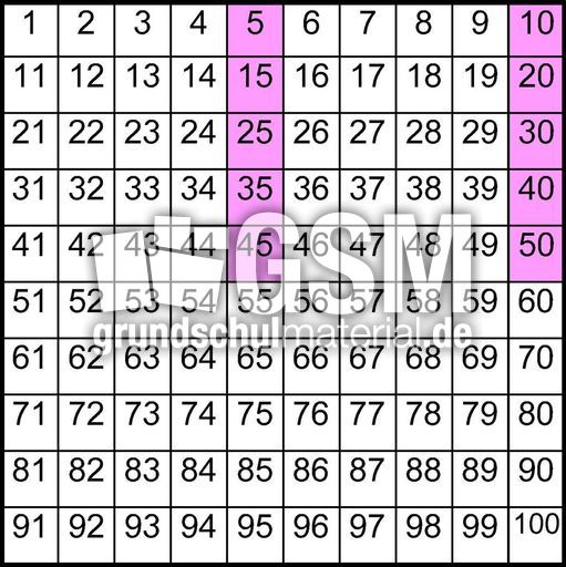 Einmaleins-Hundertertafel_5er-Reihe.jpg